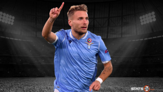 Ciro Immobile 200 Serie A goals. News Match Previews Reports